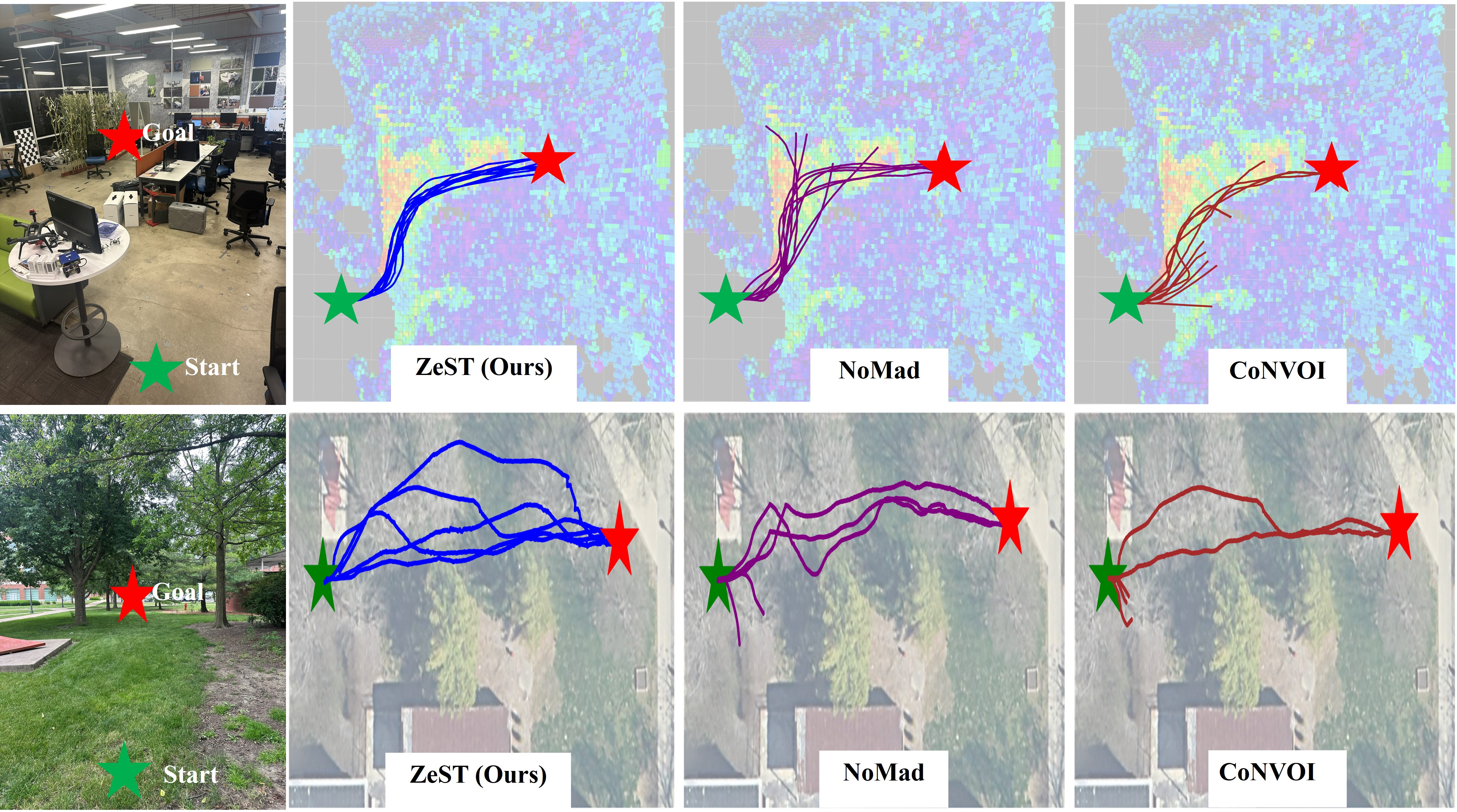 ZeST Navigation Experiments.